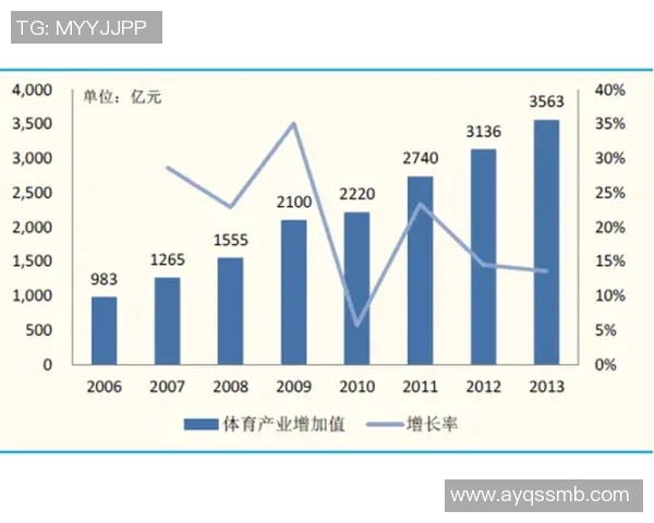 篮球与足球明星年薪对比分析揭示体育产业的财富分配现状